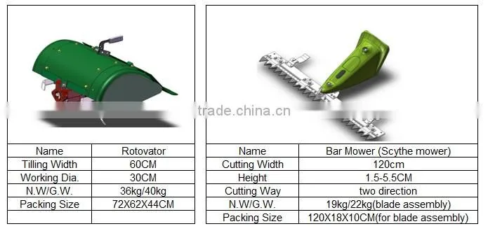 HS-T05A model Farm machinery cultivator rotovator