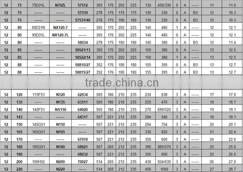 DIN100 12v 100ah dry charged auto car battery