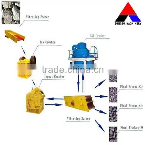 High efficiency mining vibrating feeder machine manufacturer