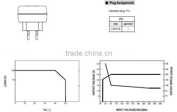 Meanwell 12v 1a switching power supply/10 ~ 12W AC-DC Single Output Wall-mounted type/high frequency switching power supply