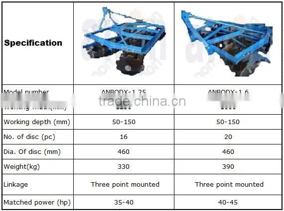 ANON harrow plow for sale