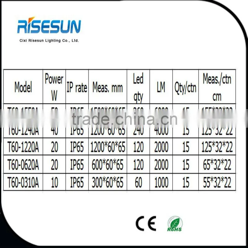 tri-proof led lamp