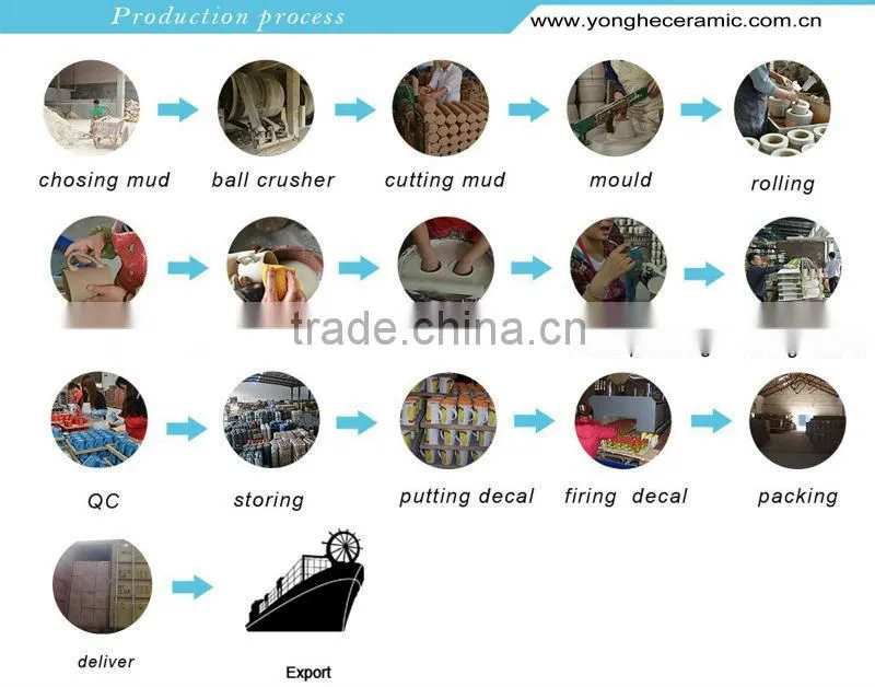 Wholesale ceramic color mugs and cups with foot