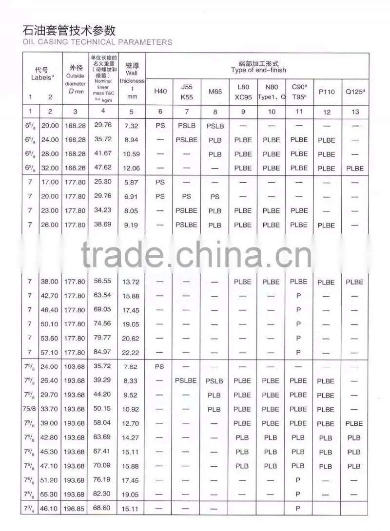 API Oil Pipe / Oil Tube / Oil Tubing / Oil Casing / Gas Pipe / Oil Pipe