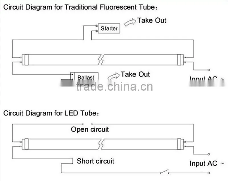 Cheapest g13 single pin input double pin input t8 tube led lighting