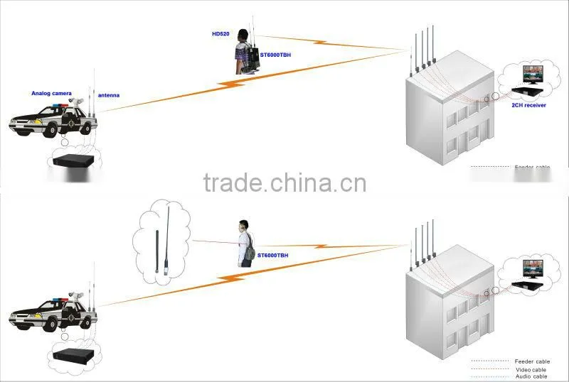 10W vehicle long range COFDM wireless transmitter