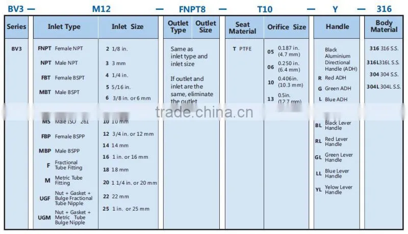 pneumatic stainless steel ball valve, factory supply high quality ball valve