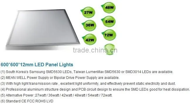 Commercial lighing solution LED lighting panel