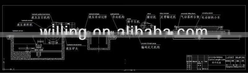steel length cutting machine
