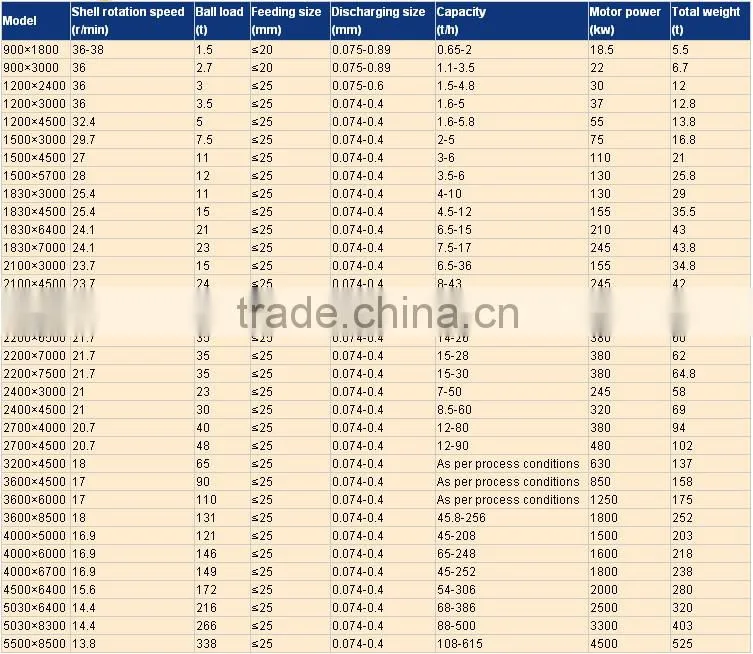 2015 hot sale grinding mill ball mill 3000-4000 with ISO for iron ore