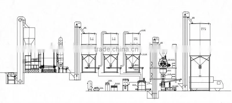 Henan Better mortar mixer for plaster