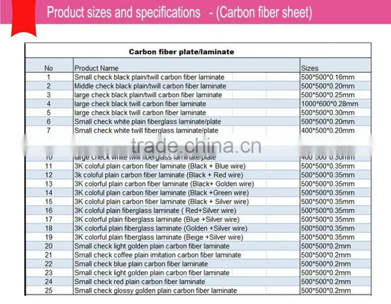 Hot selling 3k twill carbon fiber sheet/plate glossy surface