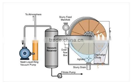 Environmental Protection Marble Powder Ceramic Filter for Marble Factory