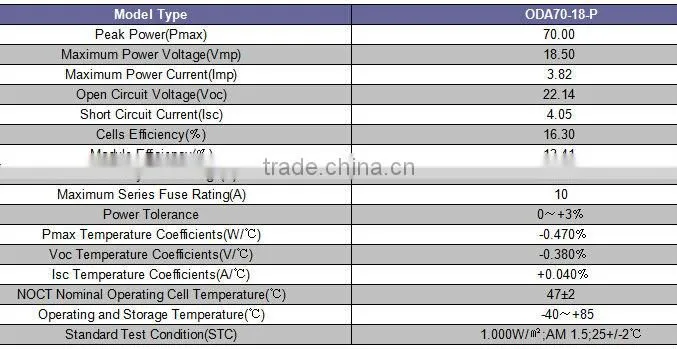 70W 18V TUV Certificated 70w polycrystalline solar panel