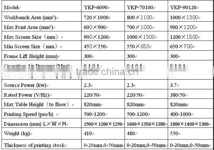 Single Color Semi-Automatic Screen Printing Machine