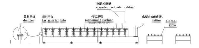 high speed popular downspout making machine/downspout roll forming machine