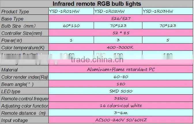 Most popular LED Infrared remote RGB bulb light