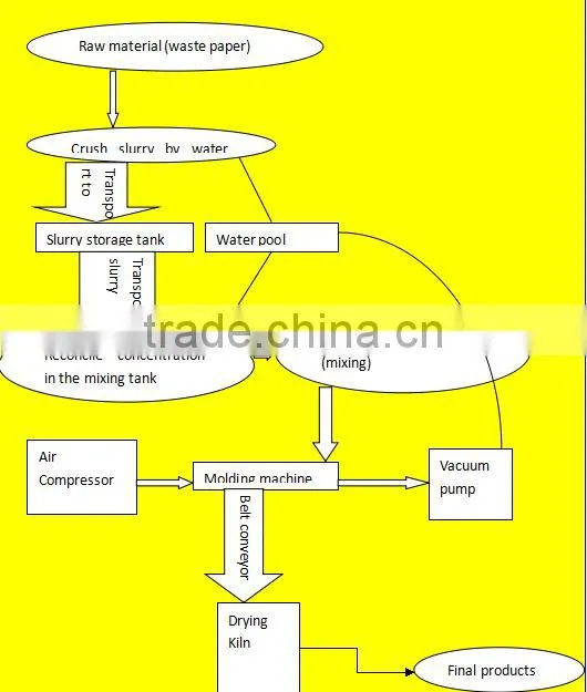 The new design semi-automatic paper egg tray machine with wide application
