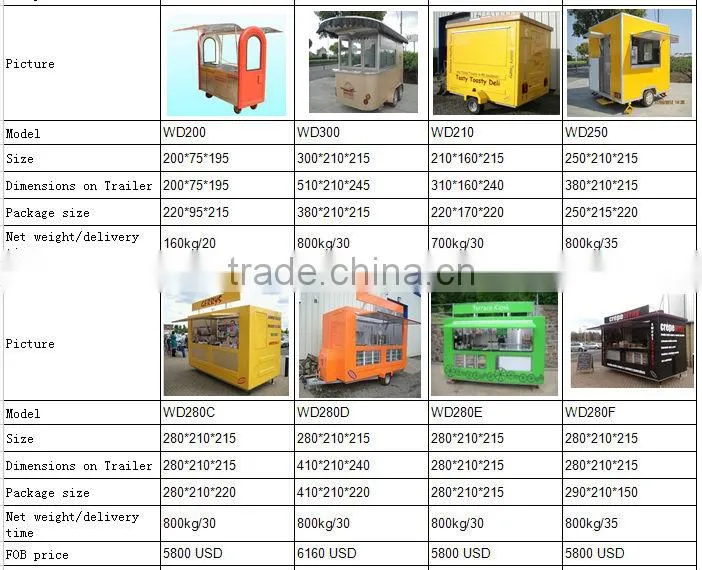 WANDA brand Mobile food carts / food kiosk