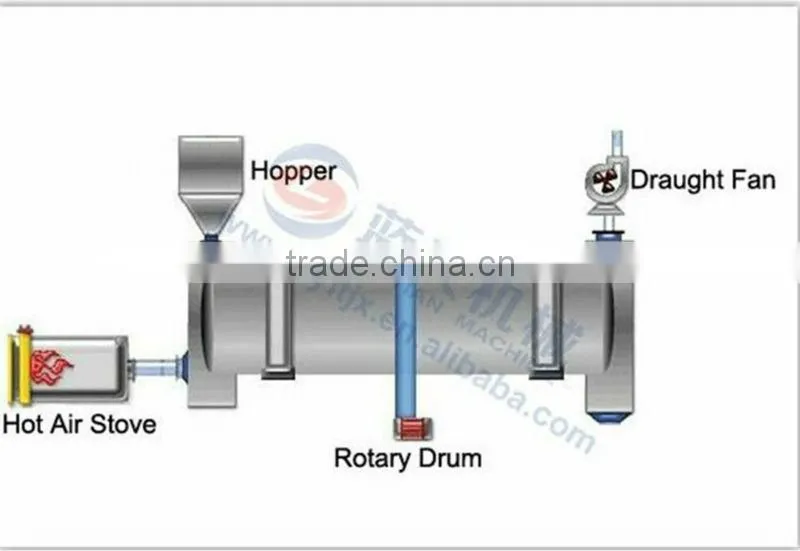 Factory customized coal slime dryer