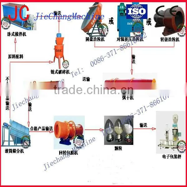 fertilizer machinery from Jiechang