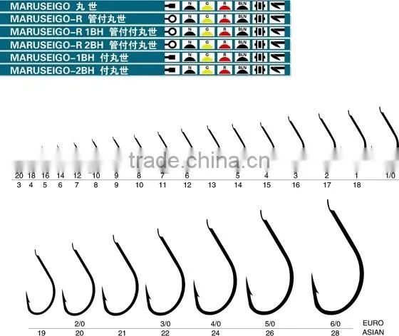 LOW MOQ newest superior quality CIRCLE fishing hook, shin kantou sure