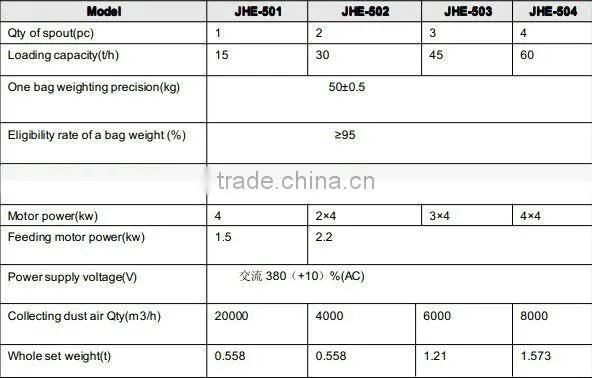 packaging machine for cement