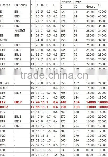 Double row cam rollers Angular Contact Ball Bearing 305704
