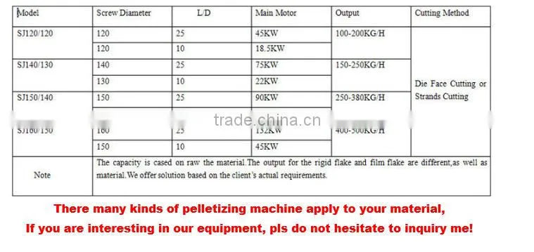 waste plastic pe pp LDPE HDPE garbage bags pellletizing recycling line/pelletizing recycling price plant/pelletizing granulator