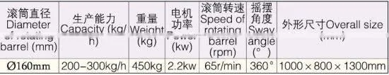 BK-160 Series Swaying Granulator