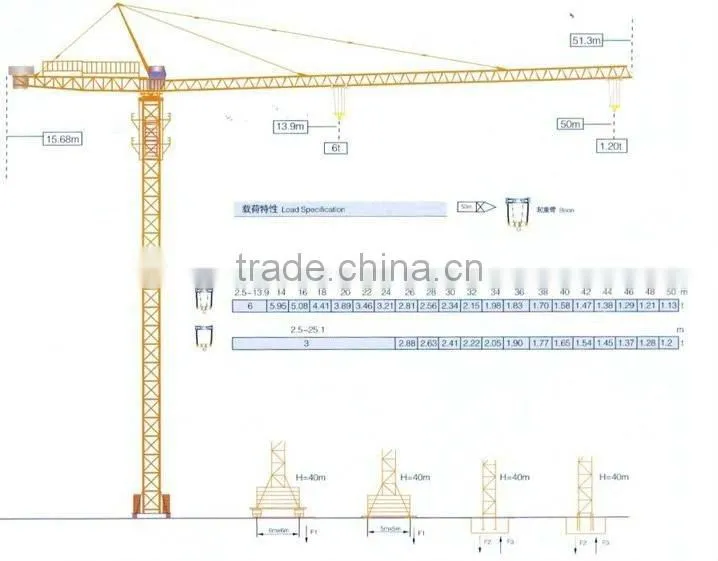 QTZ63A(TC5012A)tower crane
