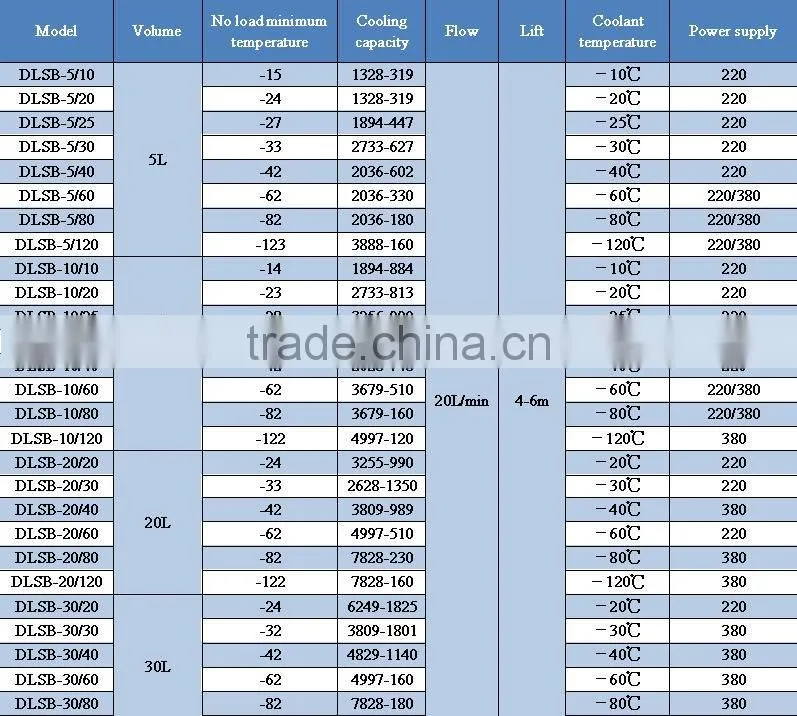 2016 Low Temperature Cooling Liquid Circulating Pump