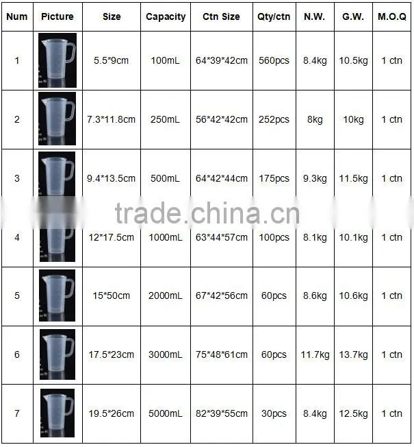 Promotional Top Quality plastic 150ml plastic measuring cup