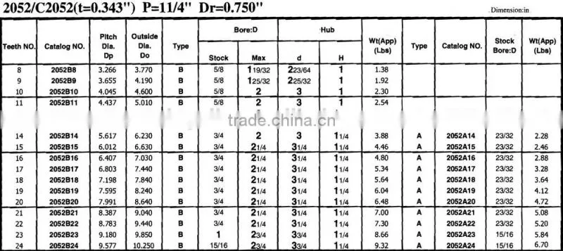 conveyor drive series sprocket for roller chain