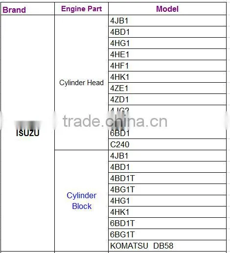 Cylinder Head For Isuzu4JA1 4JB1 8944315230