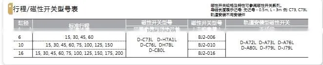 CJ2-Series-Stainless-Steel-Mini- lock cylinder with high quality
