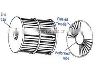 hole shape Stainless steel filter with stable and uniform distribution