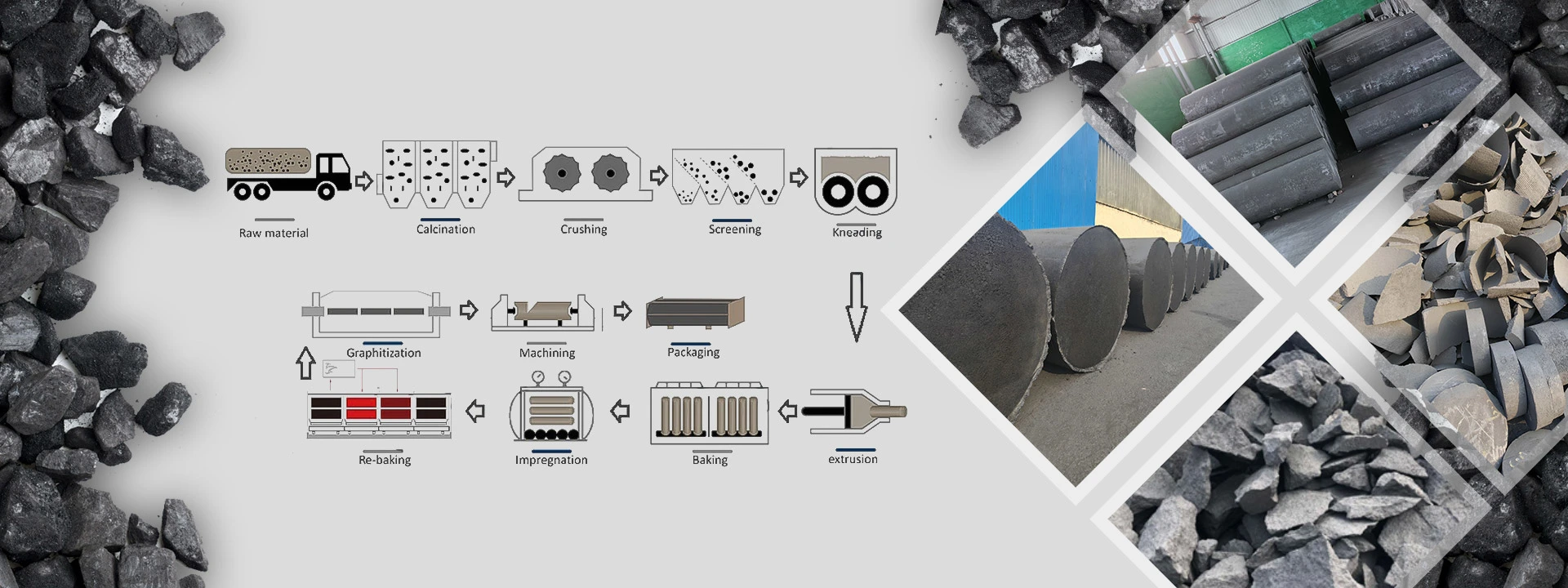 Handan Sudong Carbon Products Co., Ltd. company overview - view 1