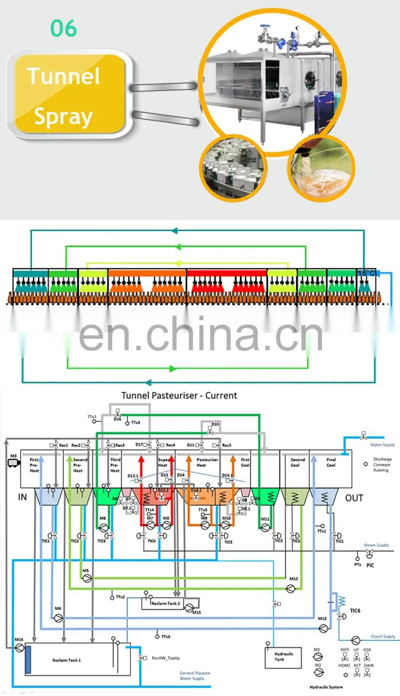 Pasteurizer Machine Batch Pasteurizer Milk Food Pasteurization Machine