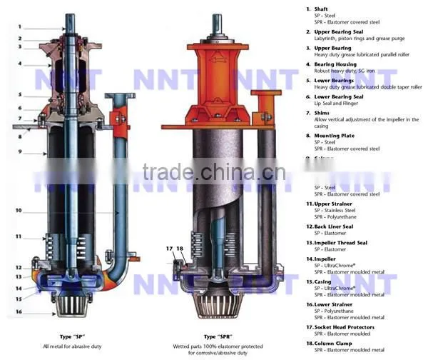 Wear-resistant Metal Liner Sump Slurry Pump