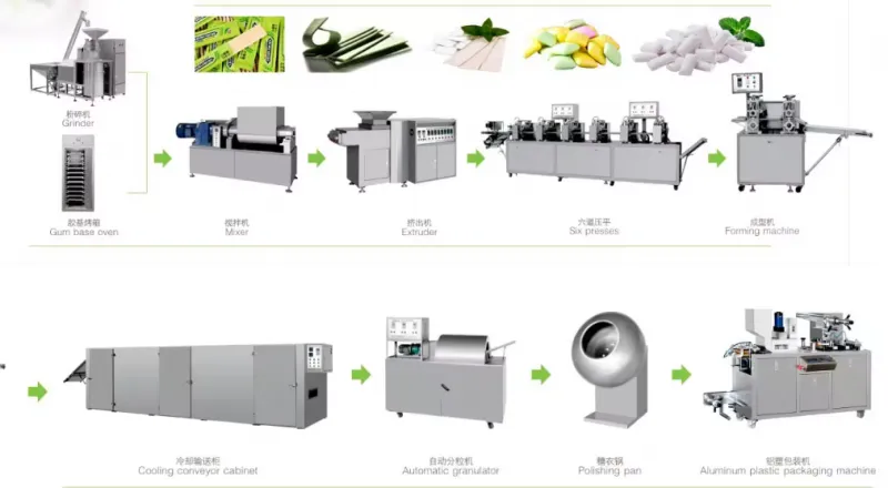 Automatic Xylitol Chewing Gum Production Line