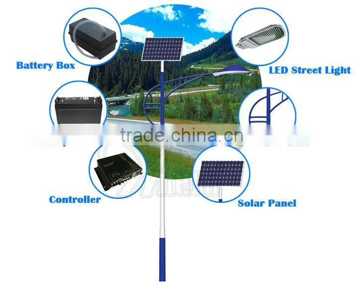 All in one latest design outdoor solar garden lighting pole light with controller