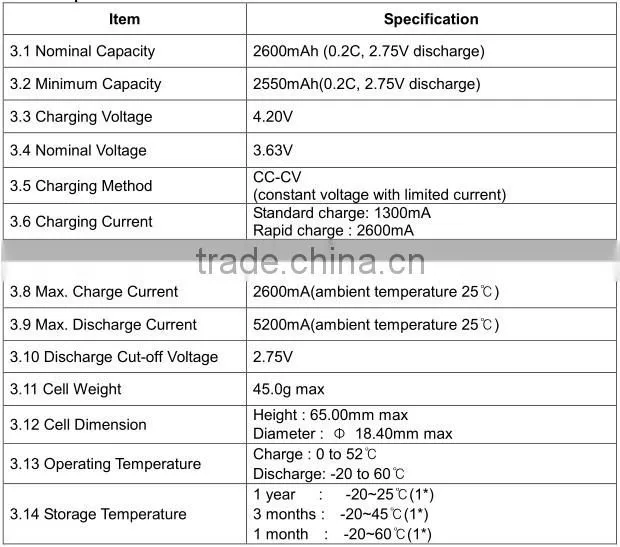 Wholesale Genuine samsung sdi 18650 li-ion battery 3.7v 2600mah samsung ICR18650-26H