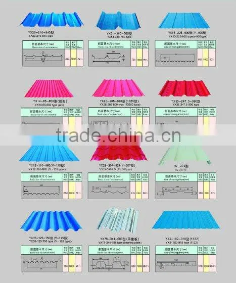 ppgi coils / roof tile/ Prepainted galvanized steel coil
