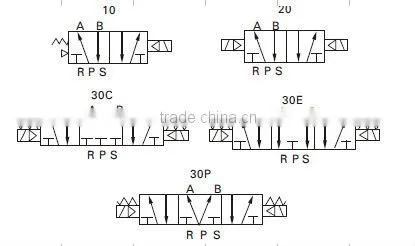 2014 Low price High quality air solenoid valves 4V410-15 4V400 series