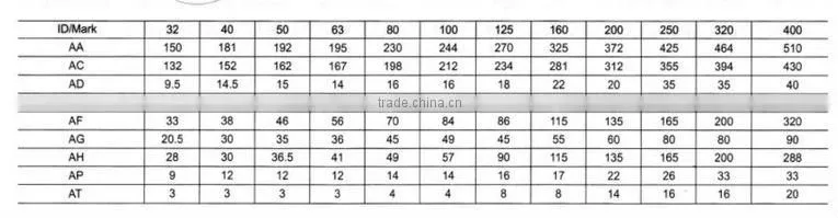 Low price pneumatic cylinder accessory LB type