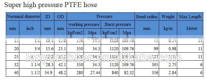 PTFE Teflon Stainless Steel hose SS304 metal hose