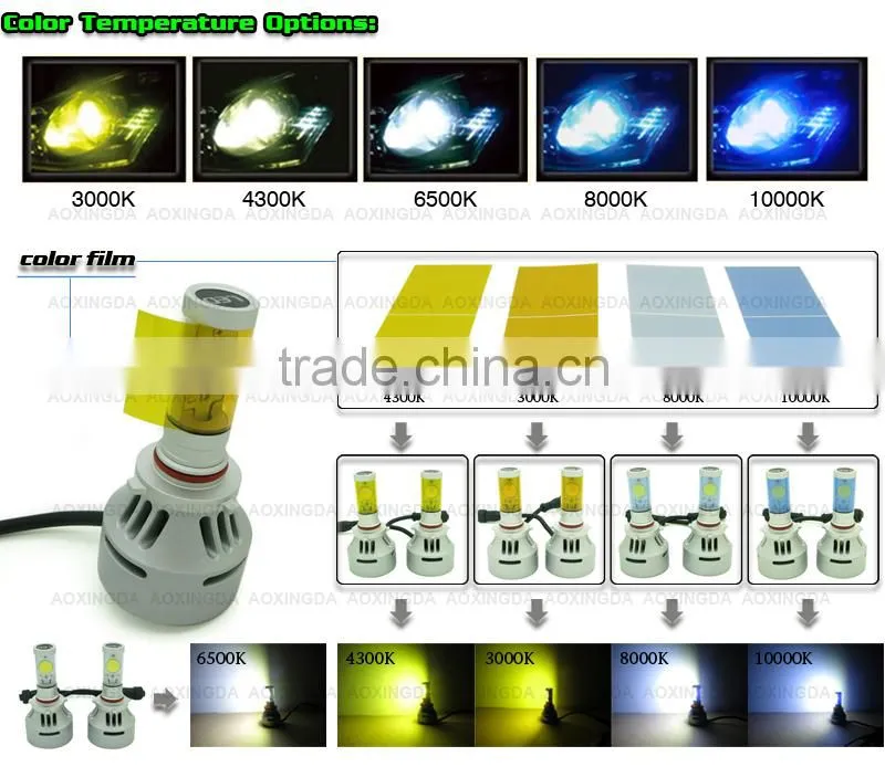 7000Lm auto headlight D2 D4 D2S D2R D2C D4S D4R led head light bulb conversion kit