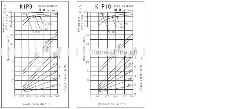 Low noise and High compatibility kubota hydraulic pump Hydraulic Gear Pump for industrial use , Variations rich