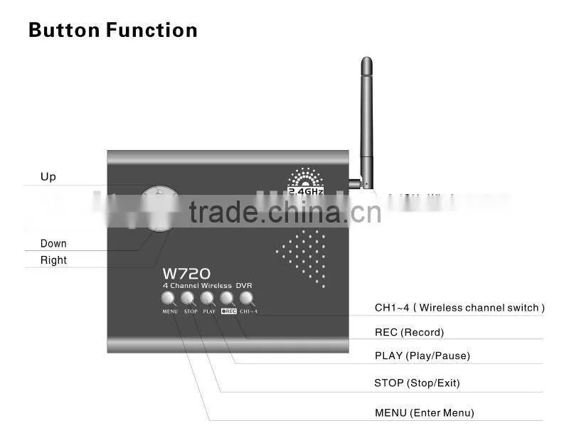 cheap full D1 wireless security system dvr, W720